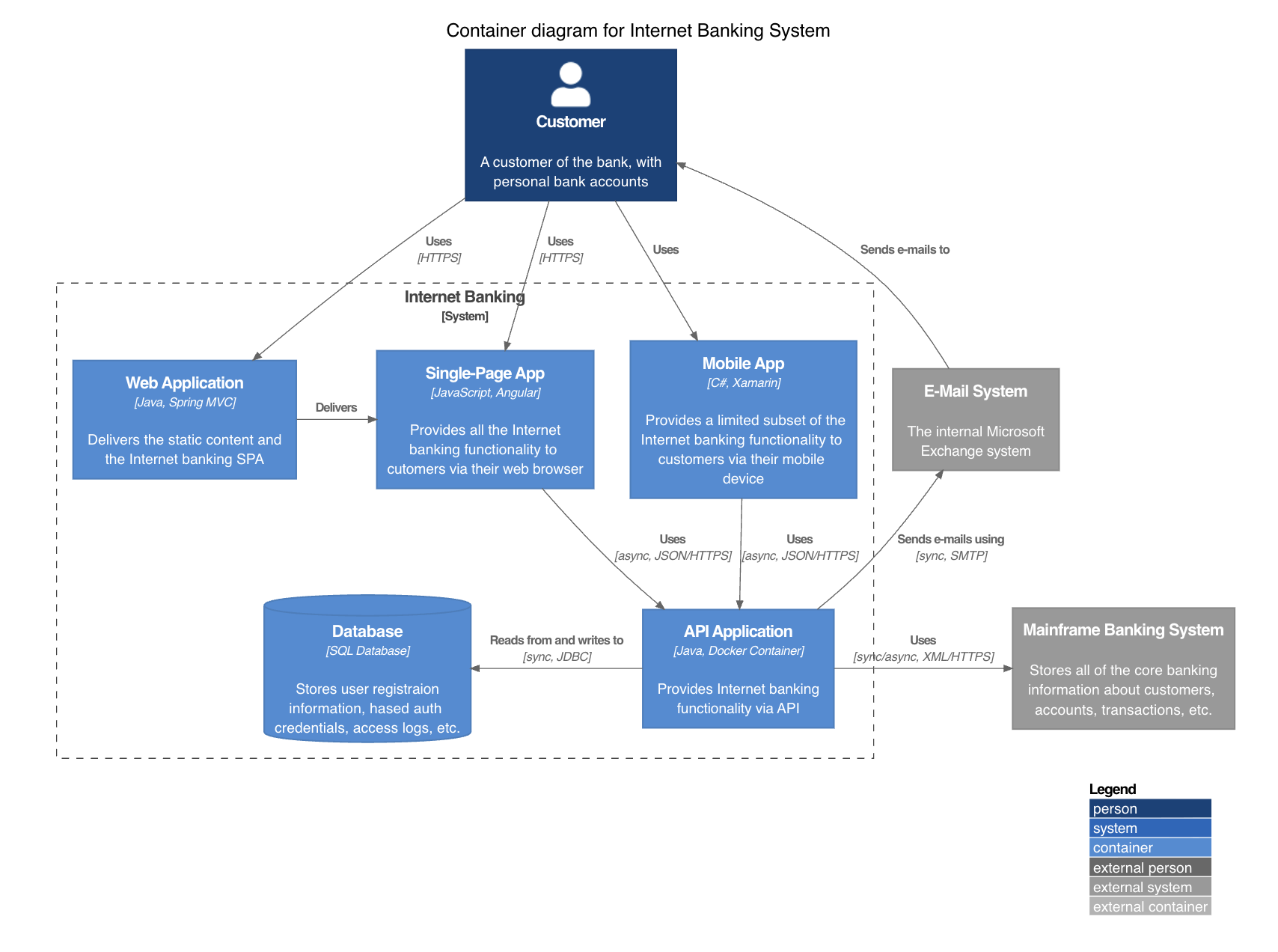 System Architecture Diagram